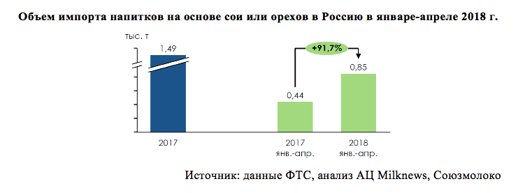 Snimok ekrana 2018 07 02 v 17.34.28