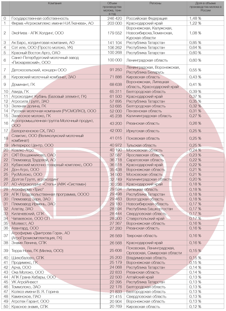 TOP 50 p82